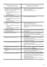 Preview for 19 page of Zanussi ZSFN121W1 User Manual