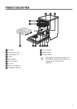 Предварительный просмотр 5 страницы Zanussi ZSFN132W1 User Manual