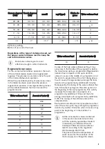 Предварительный просмотр 9 страницы Zanussi ZSFN132W1 User Manual