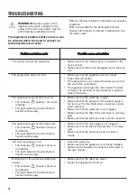 Предварительный просмотр 18 страницы Zanussi ZSFN132W1 User Manual