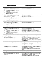 Предварительный просмотр 19 страницы Zanussi ZSFN132W1 User Manual