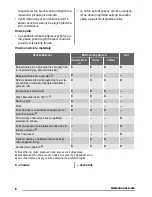 Preview for 8 page of Zanussi ZSG20100 User Manual