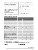 Preview for 44 page of Zanussi ZSG20100 User Manual