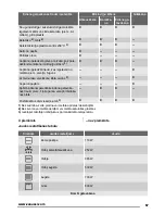 Preview for 57 page of Zanussi ZSG20100 User Manual