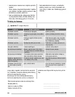 Preview for 72 page of Zanussi ZSG20100 User Manual