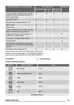 Preview for 57 page of Zanussi ZSG20100XA User Manual