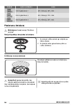 Preview for 58 page of Zanussi ZSG20100XA User Manual