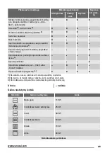 Preview for 69 page of Zanussi ZSG20100XA User Manual