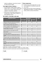 Preview for 95 page of Zanussi ZSG20100XA User Manual