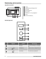 Предварительный просмотр 6 страницы Zanussi ZSG25224 User Manual