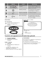 Предварительный просмотр 7 страницы Zanussi ZSG25224 User Manual