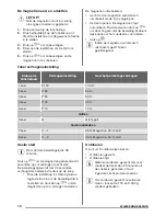 Предварительный просмотр 10 страницы Zanussi ZSG25224 User Manual