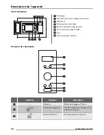 Предварительный просмотр 38 страницы Zanussi ZSG25224 User Manual