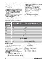 Предварительный просмотр 42 страницы Zanussi ZSG25224 User Manual