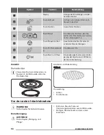 Предварительный просмотр 56 страницы Zanussi ZSG25224 User Manual