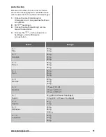 Предварительный просмотр 61 страницы Zanussi ZSG25224 User Manual