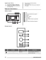 Предварительный просмотр 72 страницы Zanussi ZSG25224 User Manual