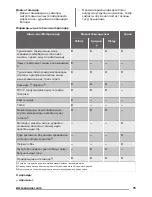 Предварительный просмотр 75 страницы Zanussi ZSG25224 User Manual