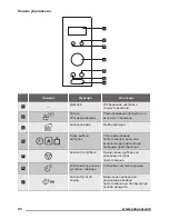 Предварительный просмотр 90 страницы Zanussi ZSG25224 User Manual