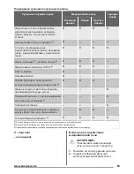 Предварительный просмотр 93 страницы Zanussi ZSG25224 User Manual