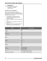 Предварительный просмотр 96 страницы Zanussi ZSG25224 User Manual