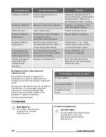 Предварительный просмотр 100 страницы Zanussi ZSG25224 User Manual