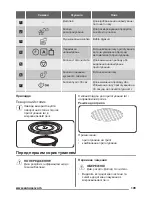 Предварительный просмотр 109 страницы Zanussi ZSG25224 User Manual