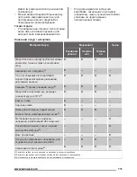 Предварительный просмотр 111 страницы Zanussi ZSG25224 User Manual