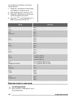 Предварительный просмотр 114 страницы Zanussi ZSG25224 User Manual