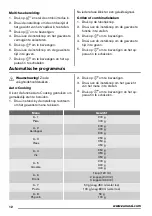 Предварительный просмотр 12 страницы Zanussi ZSG25249 User Manual