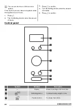 Предварительный просмотр 24 страницы Zanussi ZSG25249 User Manual