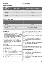 Предварительный просмотр 27 страницы Zanussi ZSG25249 User Manual