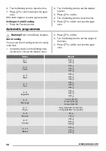 Предварительный просмотр 28 страницы Zanussi ZSG25249 User Manual