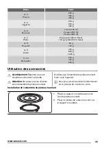 Предварительный просмотр 45 страницы Zanussi ZSG25249 User Manual