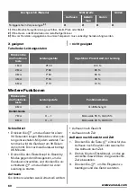 Предварительный просмотр 60 страницы Zanussi ZSG25249 User Manual