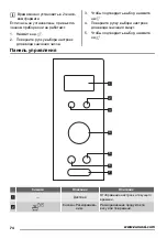 Предварительный просмотр 74 страницы Zanussi ZSG25249 User Manual