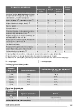 Предварительный просмотр 77 страницы Zanussi ZSG25249 User Manual