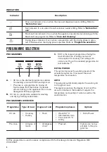 Preview for 6 page of Zanussi ZSLN2321 User Manual