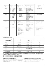 Preview for 7 page of Zanussi ZSLN2321 User Manual