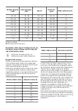 Preview for 9 page of Zanussi ZSLN2321 User Manual