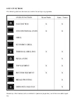 Preview for 15 page of Zanussi ZSM 705 K Operating And Installation Manual