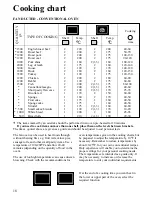 Предварительный просмотр 17 страницы Zanussi ZSM 705 K Operating And Installation Manual