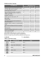 Предварительный просмотр 8 страницы Zanussi zsm17100 User Manual