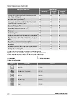 Предварительный просмотр 20 страницы Zanussi zsm17100 User Manual