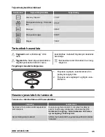 Предварительный просмотр 45 страницы Zanussi zsm17100 User Manual