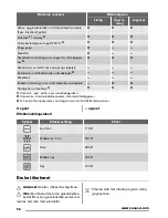 Предварительный просмотр 56 страницы Zanussi zsm17100 User Manual