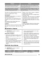 Предварительный просмотр 69 страницы Zanussi zsm17100 User Manual