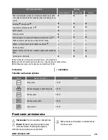 Предварительный просмотр 79 страницы Zanussi zsm17100 User Manual