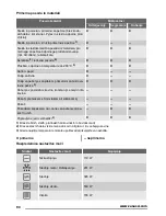 Предварительный просмотр 90 страницы Zanussi zsm17100 User Manual