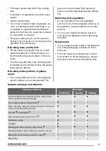 Предварительный просмотр 7 страницы Zanussi ZSM17100XA User Manual